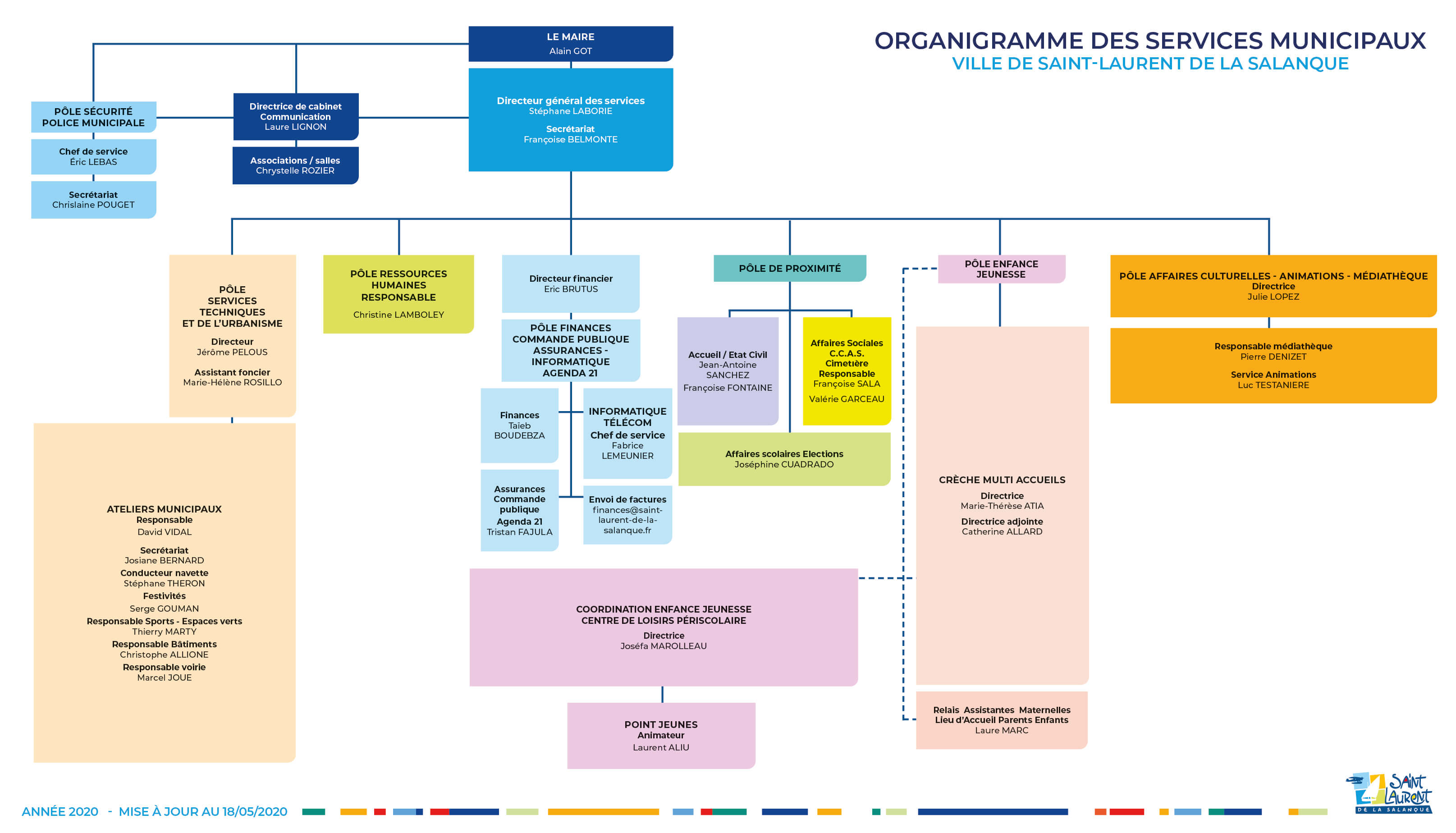 01 ORGANIGRAMME DES SERVICES DE LA COMMUNAUTE D AGGLOMERATION 01 ORGANIGRAMME DES SERVICES DE LA COMMUNAUTE D AGGLOMERATION